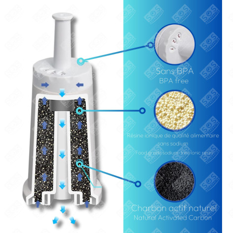 SET DI 6 FILTRI D'ACQUA SAGE SVIZZERA, CLAROSWISS BES008 MACCHINA DA CAFFÃ, CAFFETTIERA - BES008, AS211011