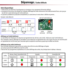 display-lampeggia